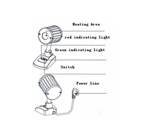 
                  
                    Veterinary Large Diameter 35mm Portable Infrared Heat Sterilizer | KeeboVet
                  
                